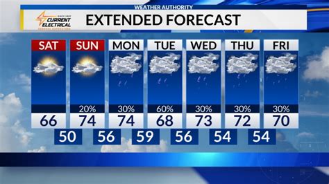 Chance of any rain 10. . 7 day forecast quad cities
